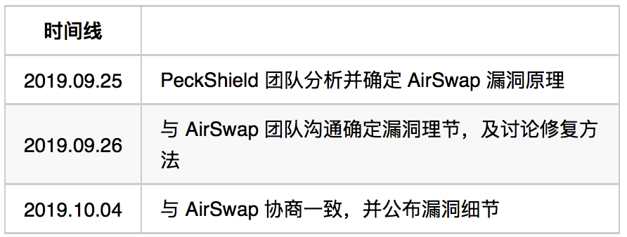 AirSwap智能合约漏洞详解：用户资产可被攻击者恶意吃单？