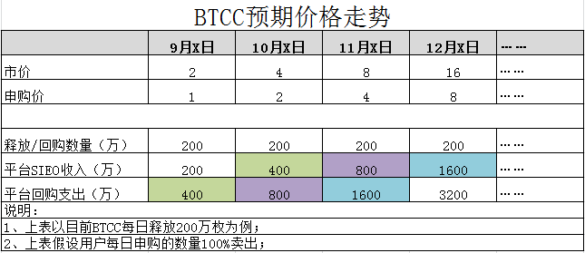 深度好文|你所关心的BTCC五大核心问题全在这里