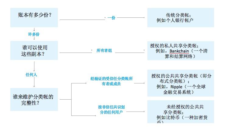 今日推荐 |  发展中的区块链：如何影响新兴市场？