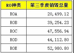 链游玩家周报 （2019.9.30—10.6）