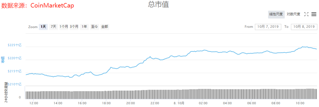 TLABResearch：多头回归，还是诱多洗盘？