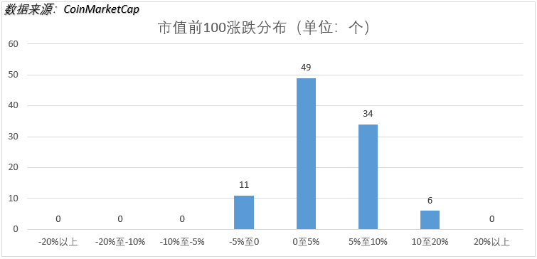 TLABResearch：多头回归，还是诱多洗盘？