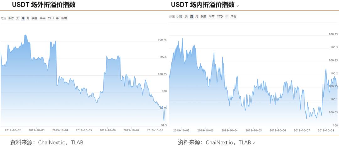 TLABResearch：多头回归，还是诱多洗盘？