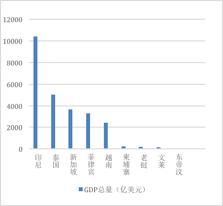 节点研究院：东南亚区块链市场浅析