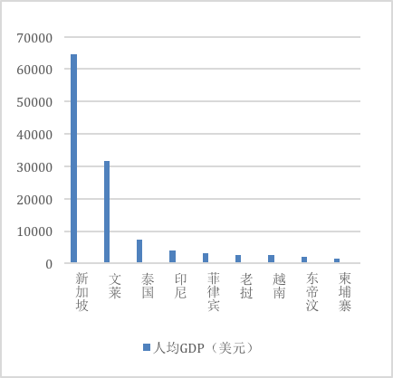 节点研究院：东南亚区块链市场浅析