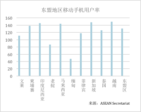 节点研究院：东南亚区块链市场浅析