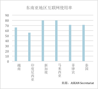 节点研究院：东南亚区块链市场浅析