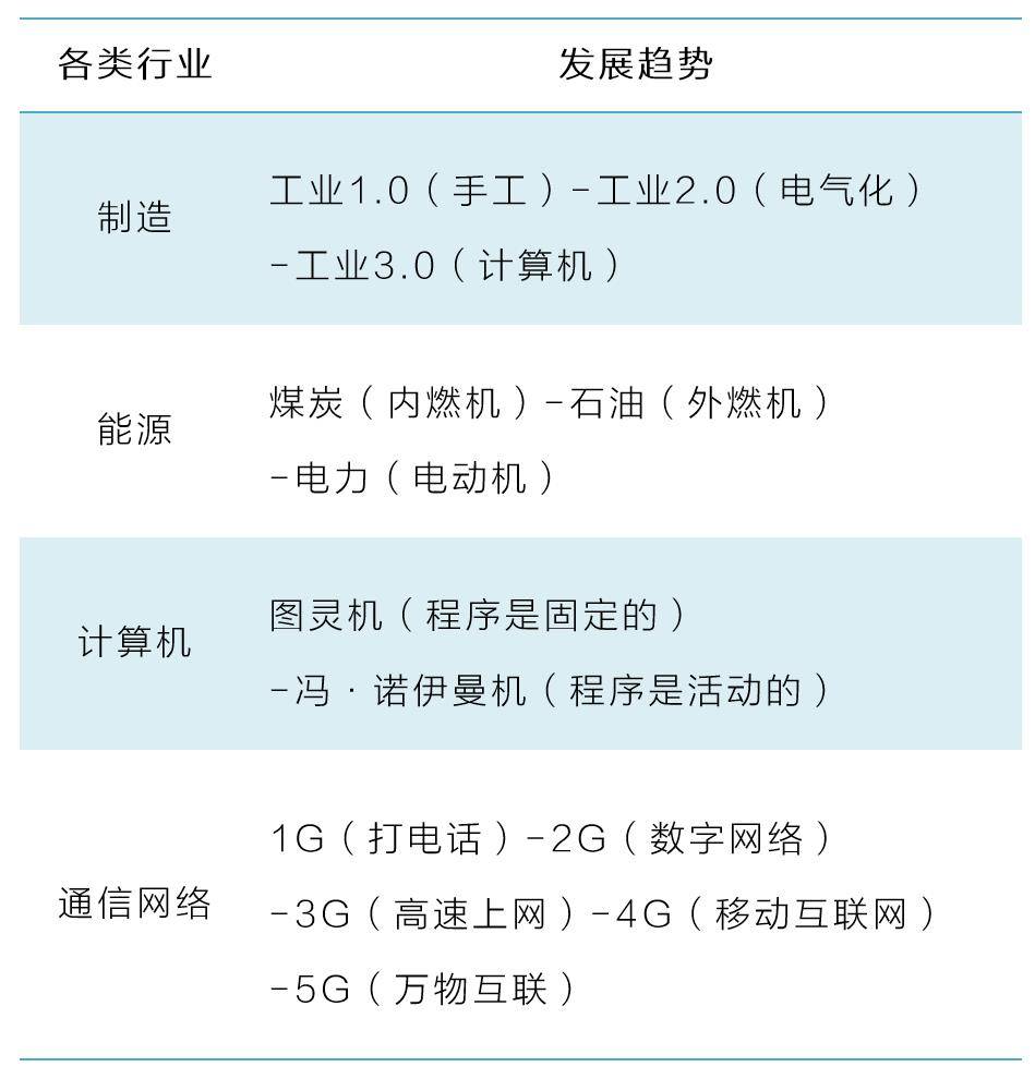 货币独特的发展历史里，藏着Dapp发展的重要方向