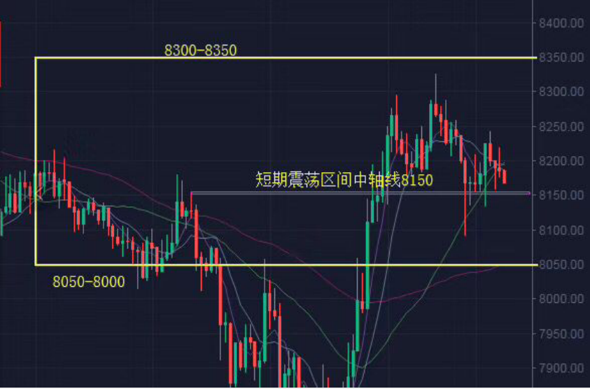 老方谈币：10-09日内短线操作策略