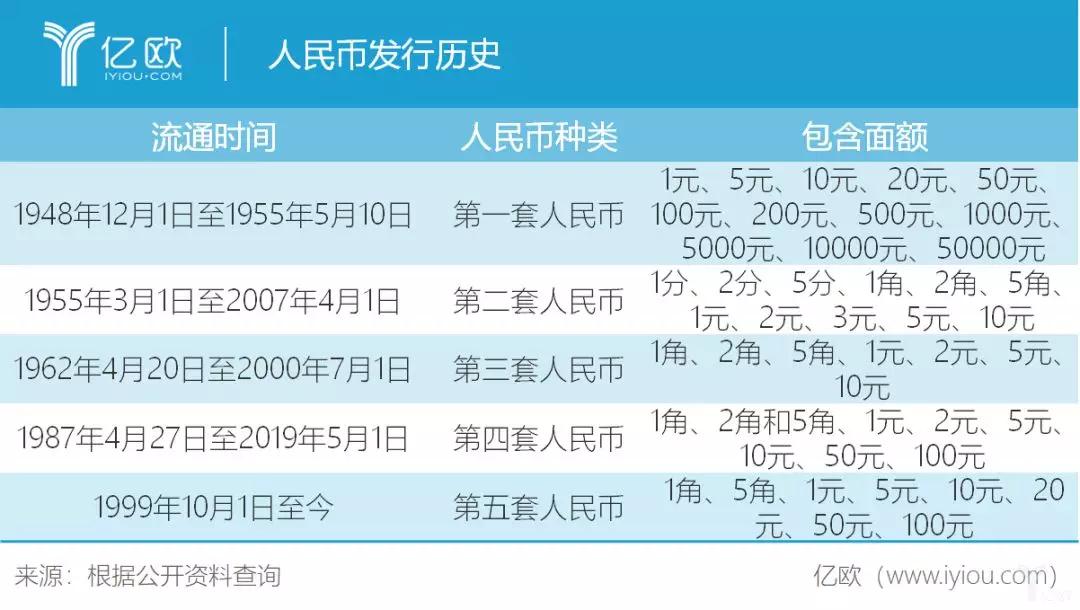 今日推荐 | 中国支付行业发展简史