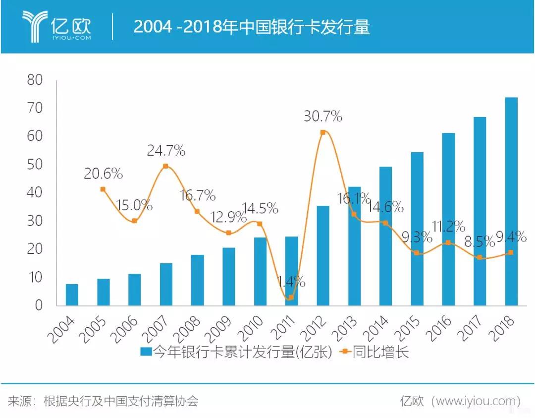 今日推荐 | 中国支付行业发展简史