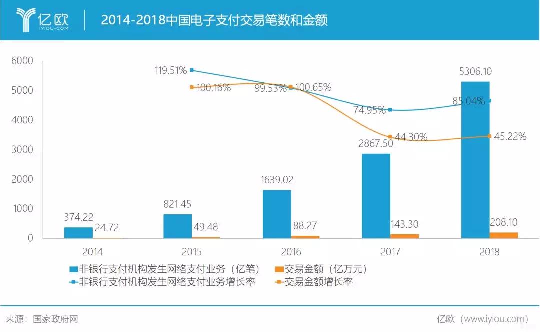 今日推荐 | 中国支付行业发展简史