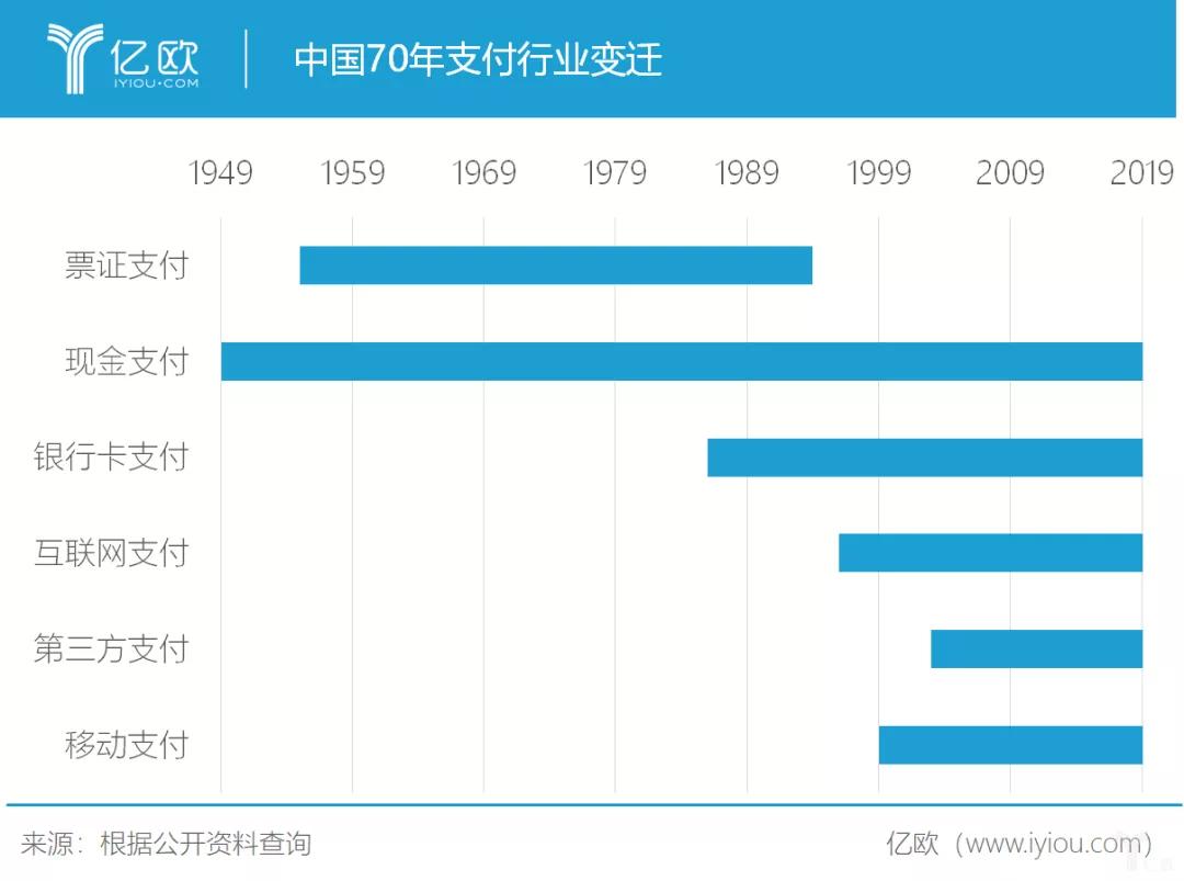 今日推荐 | 中国支付行业发展简史