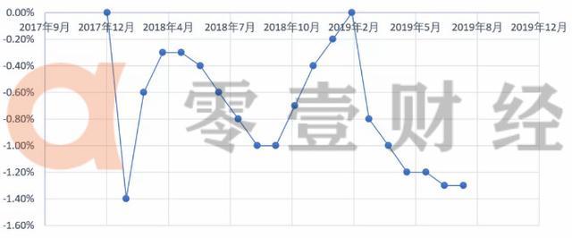 今日推荐 | 央行发行数字货币背后：有利于实施负利率政策提振经济？