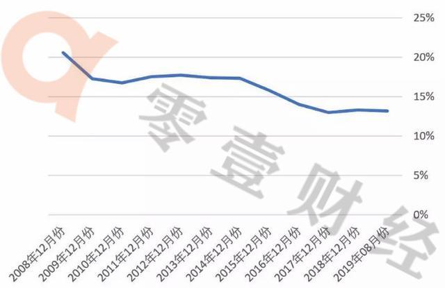 今日推荐 | 央行发行数字货币背后：有利于实施负利率政策提振经济？