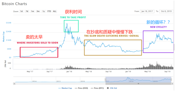 行情不好时，用怎样的交易策略才能获利？