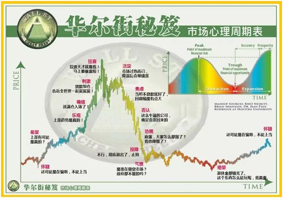 行情不好时，用怎样的交易策略才能获利？