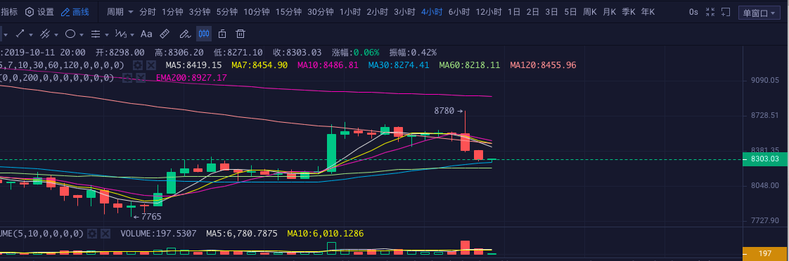 数字货币认知变现：这波镰刀军团已经完成使命，期待下次再来