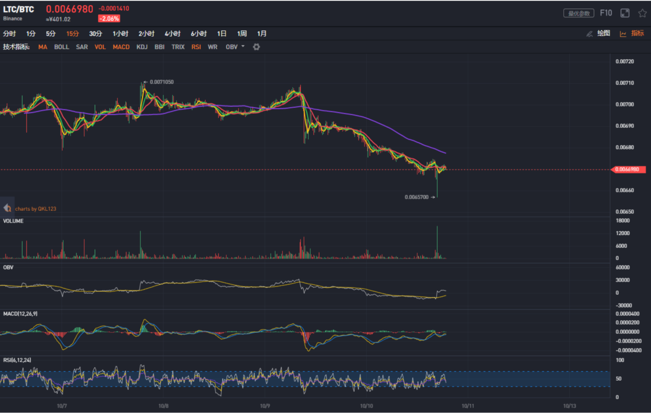 QKL123行情分析：Bakkt将推比特币期权， CFTC或准以太坊期货