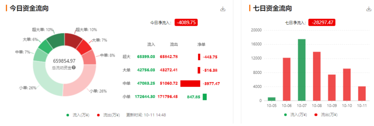 QKL123行情分析：Bakkt将推比特币期权， CFTC或准以太坊期货