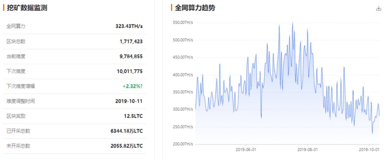 QKL123行情分析：Bakkt将推比特币期权， CFTC或准以太坊期货