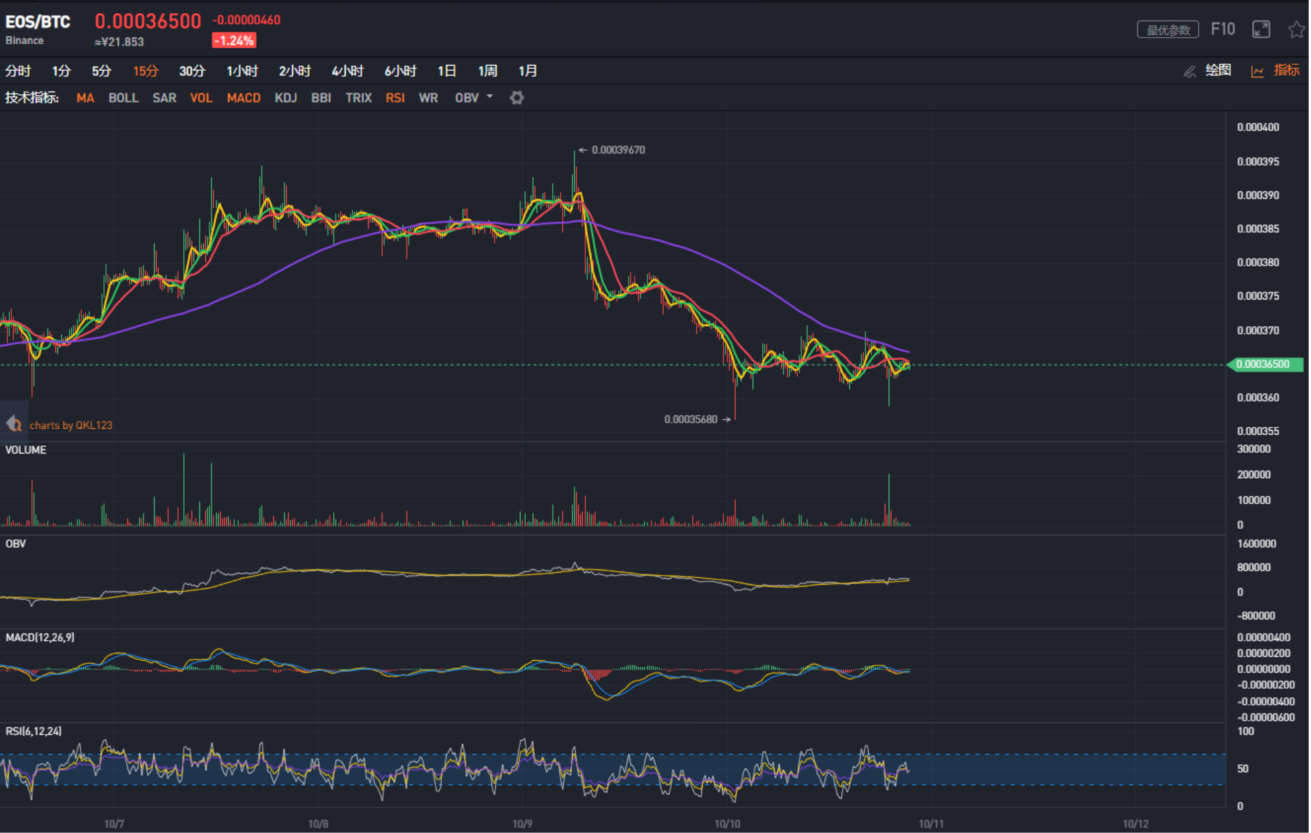 QKL123行情分析：Bakkt将推比特币期权， CFTC或准以太坊期货