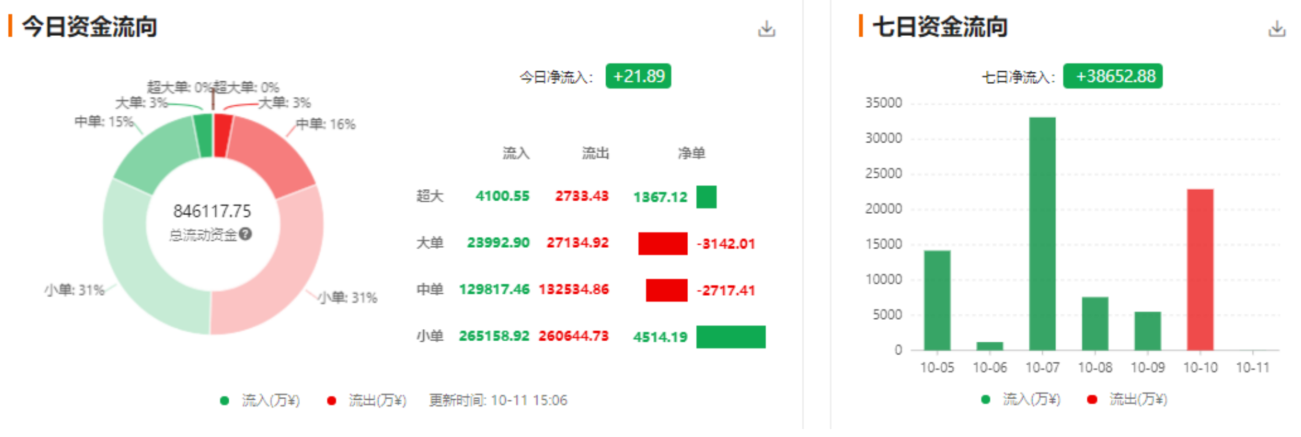 QKL123行情分析：Bakkt将推比特币期权， CFTC或准以太坊期货