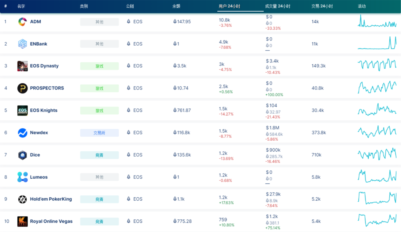 QKL123行情分析：Bakkt将推比特币期权， CFTC或准以太坊期货