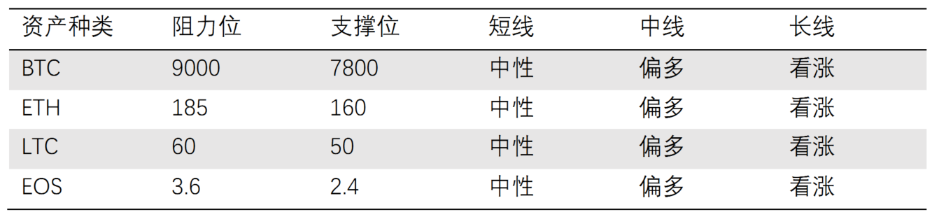 QKL123行情分析：Bakkt将推比特币期权， CFTC或准以太坊期货