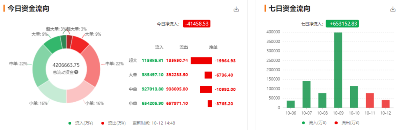 QKL123行情分析：比特币减半倒计200天，中美贸易关系缓和