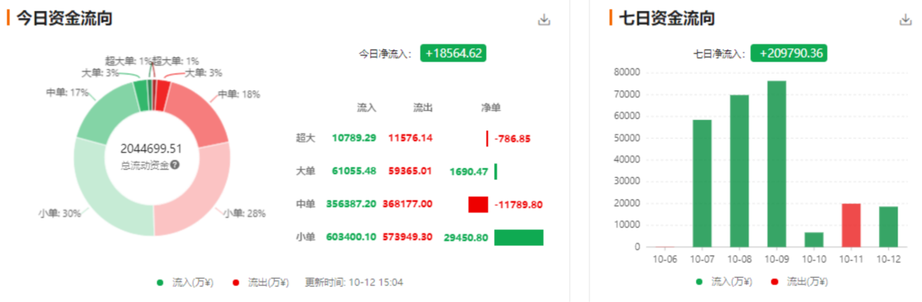 QKL123行情分析：比特币减半倒计200天，中美贸易关系缓和