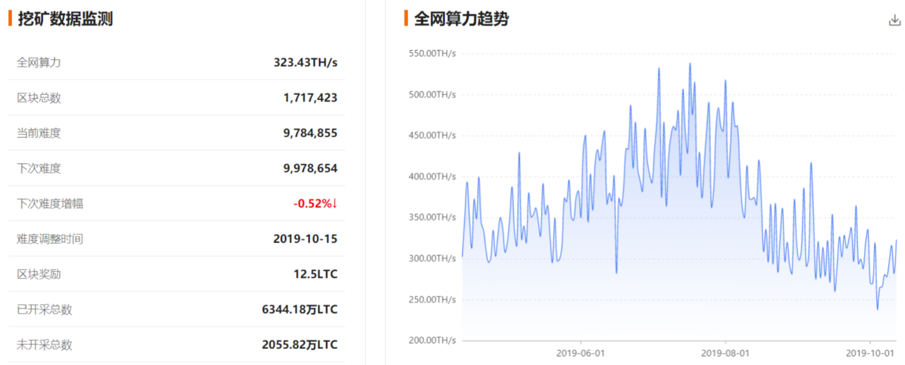 QKL123行情分析：比特币减半倒计200天，中美贸易关系缓和