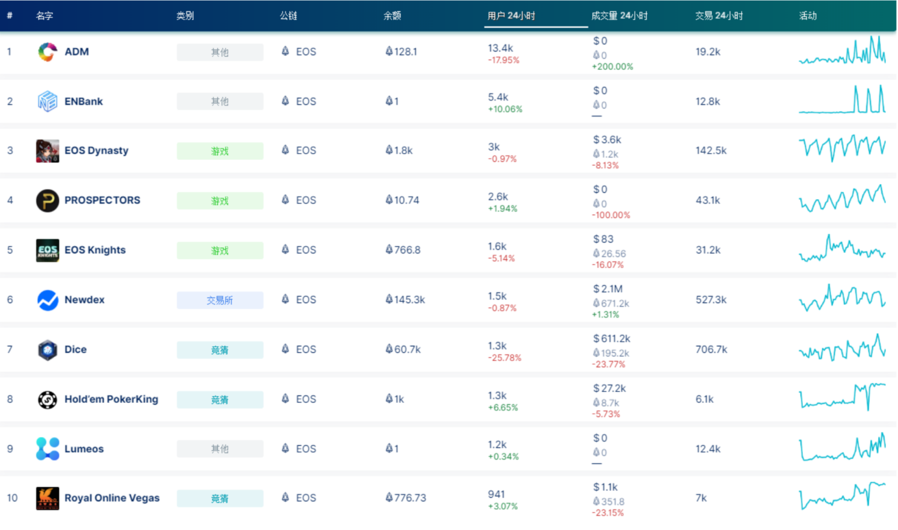 QKL123行情分析：比特币减半倒计200天，中美贸易关系缓和