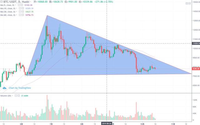 行情分析：xrp持续上扬，对大盘有什么影响？