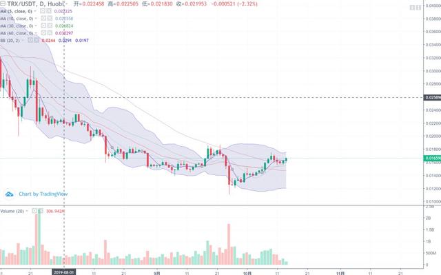 行情分析：xrp持续上扬，对大盘有什么影响？