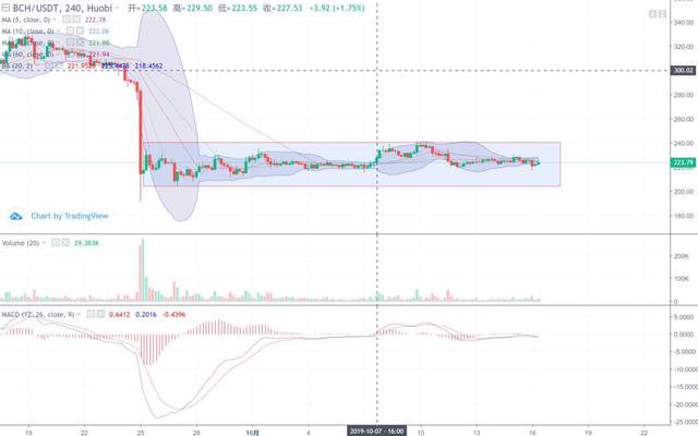 BTC即将测试三角下轨支撑，瀑布还会继续吗？