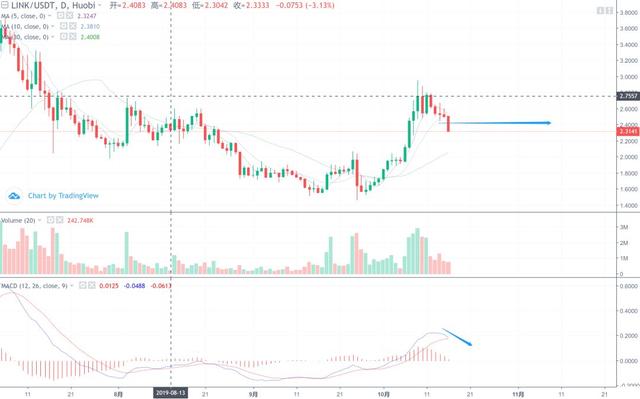 BTC即将测试三角下轨支撑，瀑布还会继续吗？