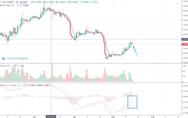 BTC即将测试三角下轨支撑，瀑布还会继续吗？