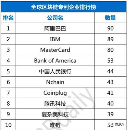 收割三成市场份额，IBM 的企业级区块链战略依然备受质疑？