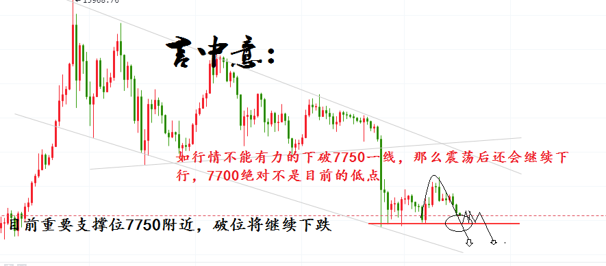 言中意：BTC弱势格局与周末清淡行情将何去何从