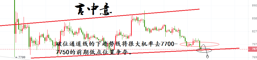 言中意：BTC弱势格局与周末清淡行情将何去何从