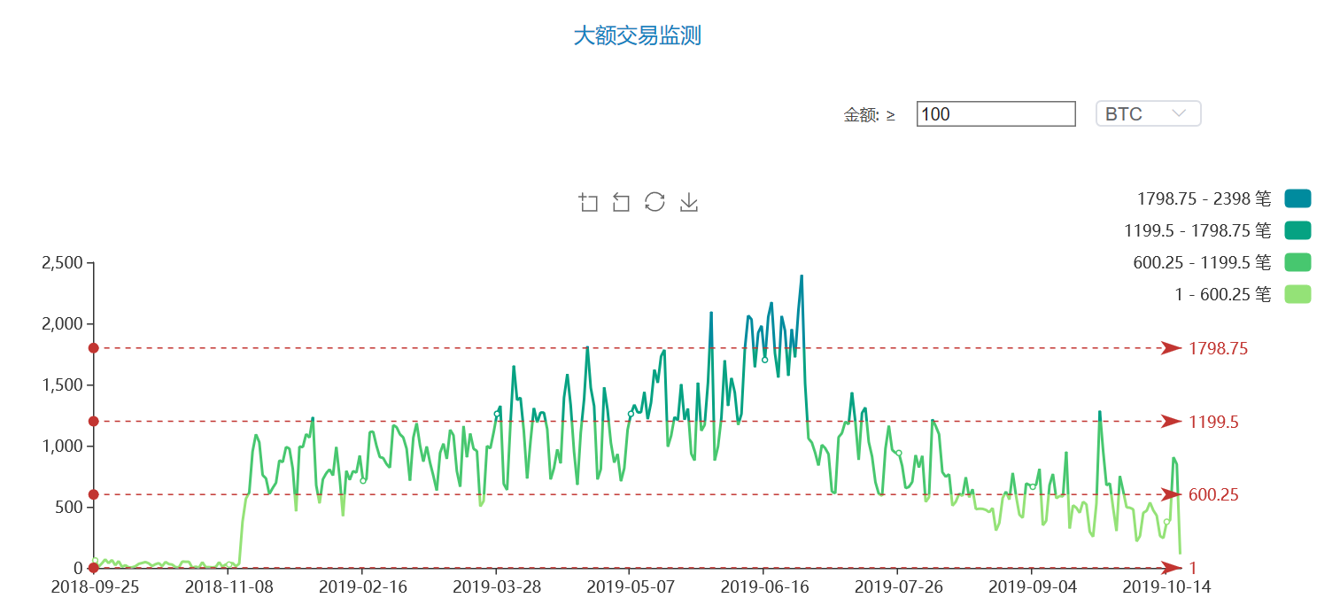 行情分析：BTC开启空头模式，ETH与EOS承载主流币未来希望