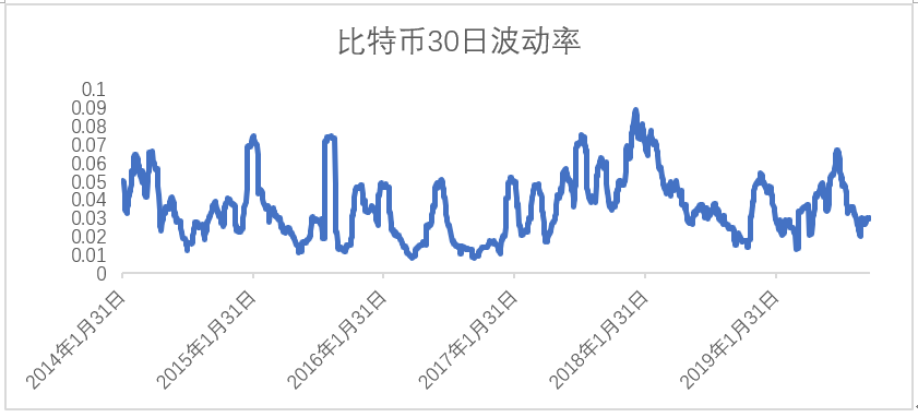 行情分析：BTC开启空头模式，ETH与EOS承载主流币未来希望