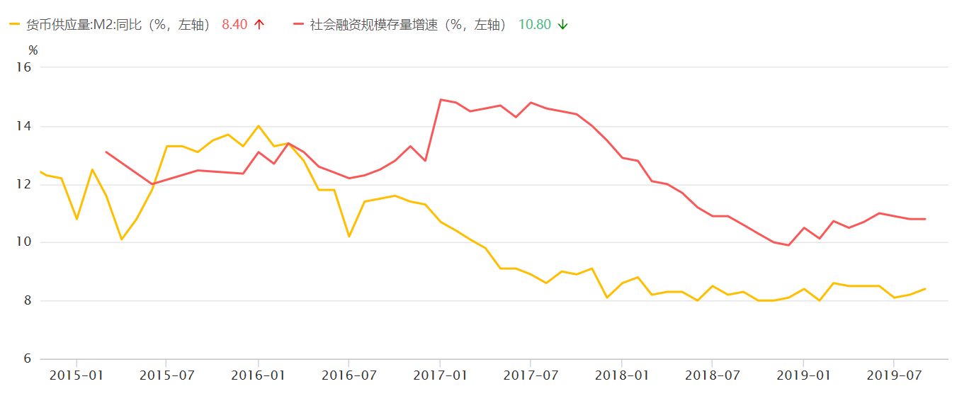 行情分析：BTC开启空头模式，ETH与EOS承载主流币未来希望