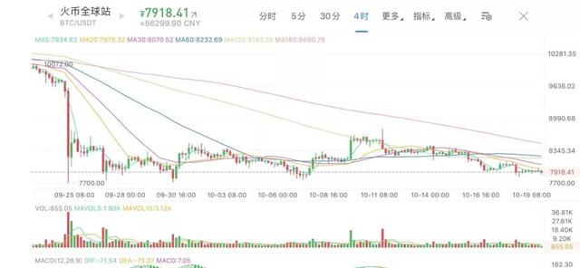 稳定通证恐被监管，Tether要放弃USDT？