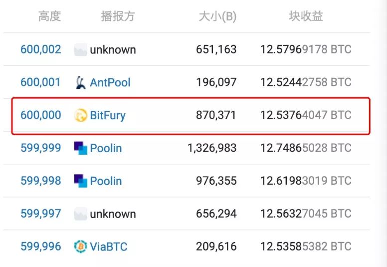 第1800万枚诞生！比特币开采余额仅剩1/7，却还要克服120年的FOMO心态