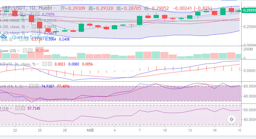 陈楚初：BTC向下调整反弹无力，再探底部爆发将至