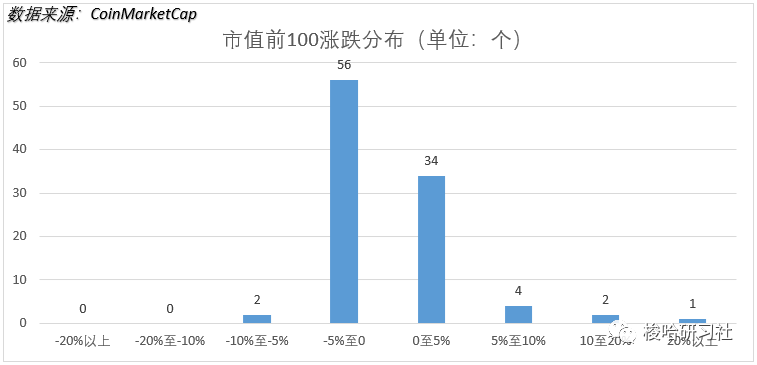 梭哈日报 | 下砸无力 市场观望情绪严重