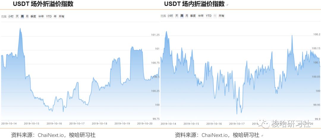 梭哈日报 | 下砸无力 市场观望情绪严重