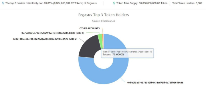 如果每个交易所都发一个PGS，那币圈就完了